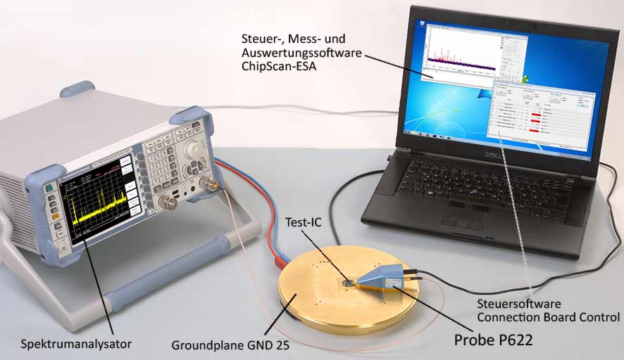 Anwendung mit P622